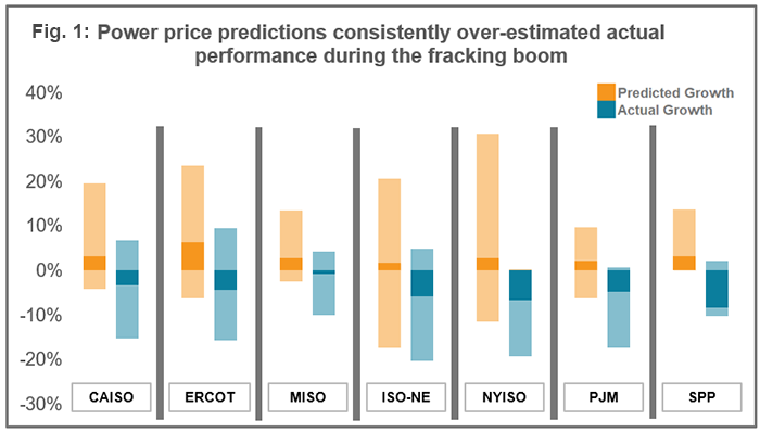 power price predictions